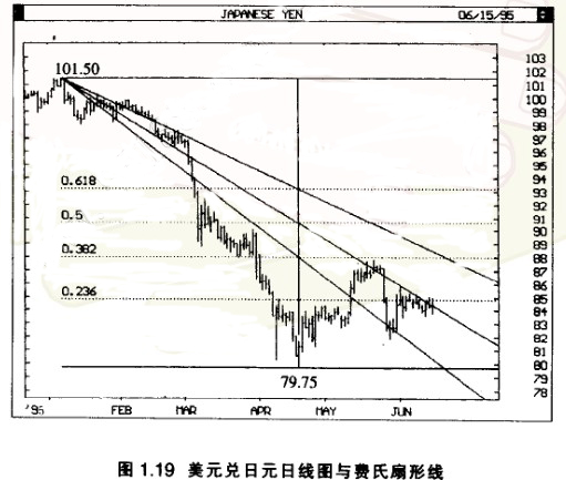 費(fèi)氏扇形線(xiàn)