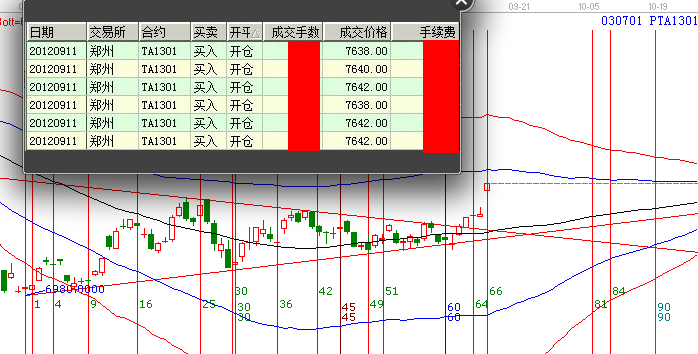 PTA機(jī)會(huì)你抓到了嗎？